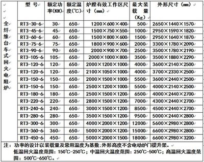 正火爐 臺(tái)車爐 全纖維臺(tái)車爐 丹陽(yáng)電爐 工業(yè)電爐-華海信德工業(yè)爐